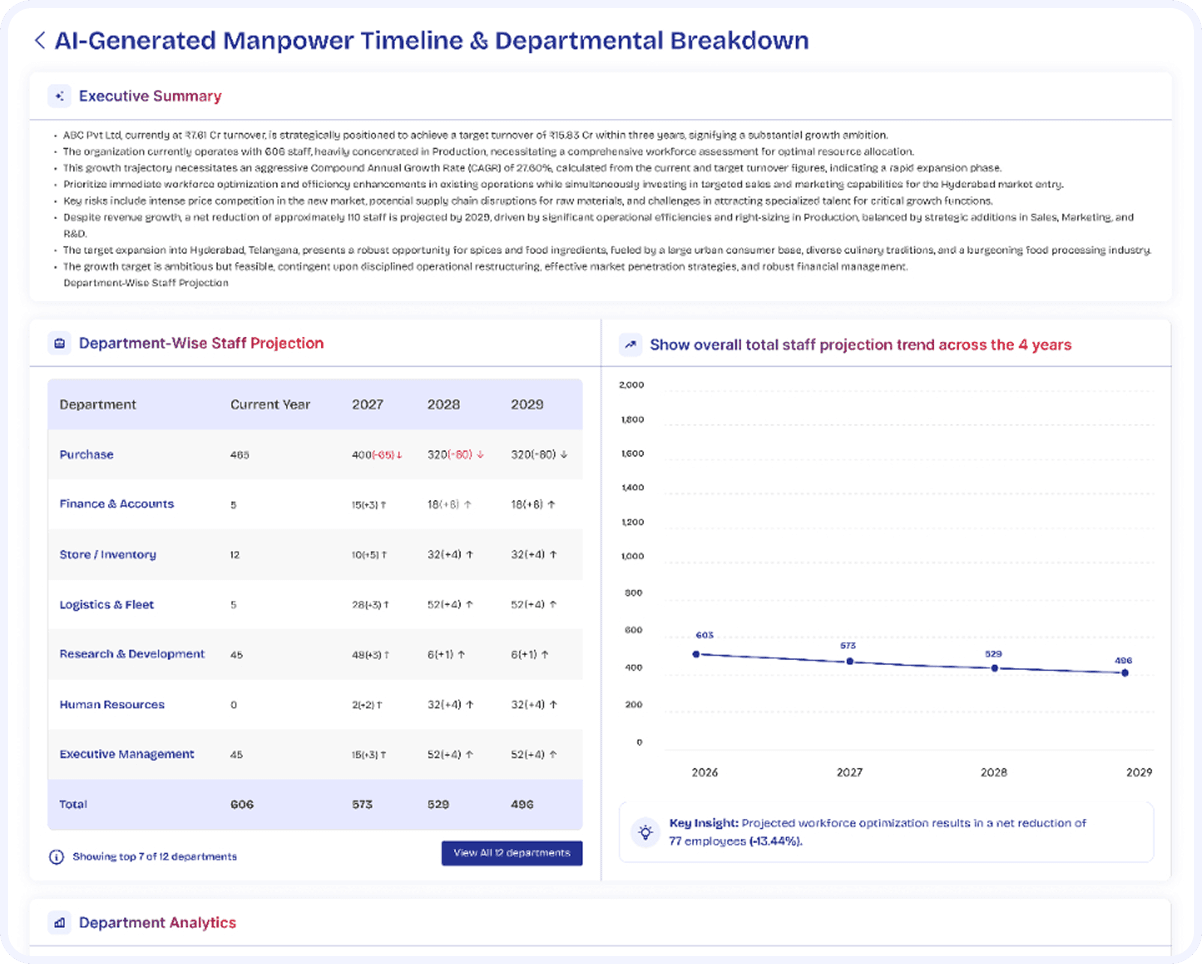 AI growth analysis dashboard in Talentwale