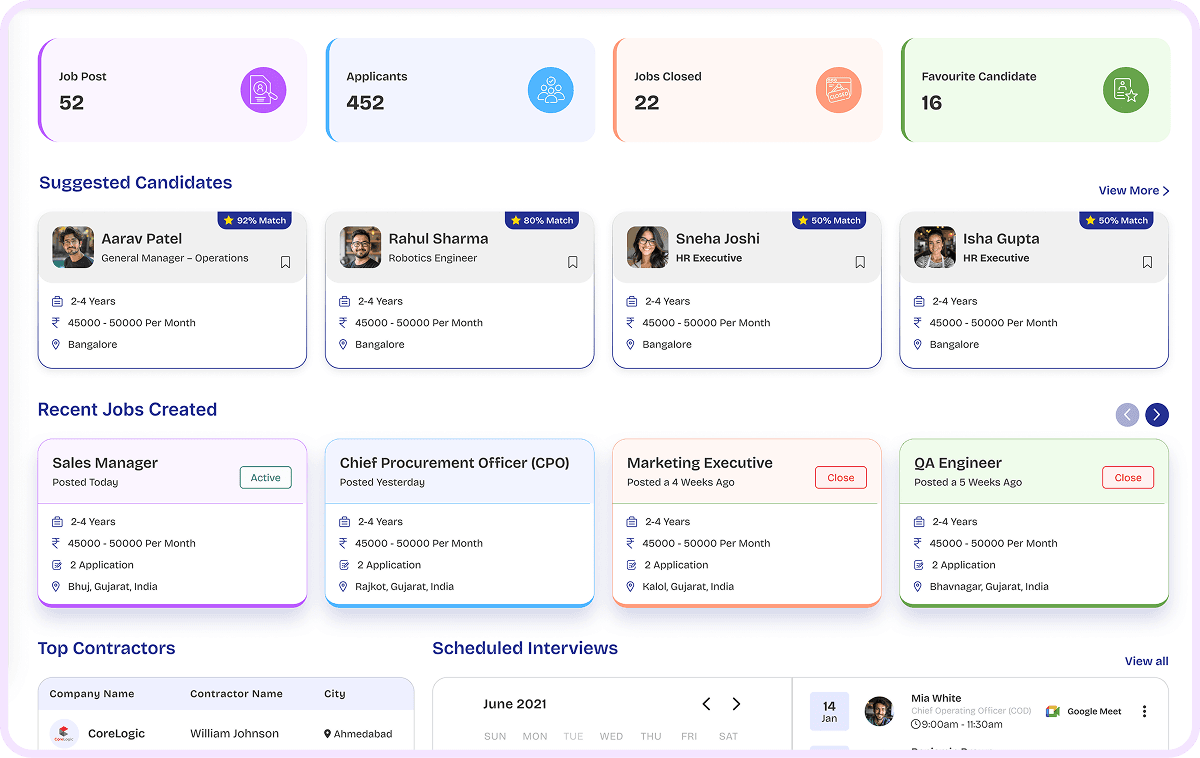 Employer dashboard overview with recruitment activity